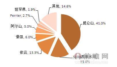 矿泉水