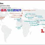 全球生活成本最贵城市：亚洲五城冲进前十
