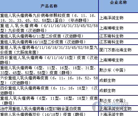 现状