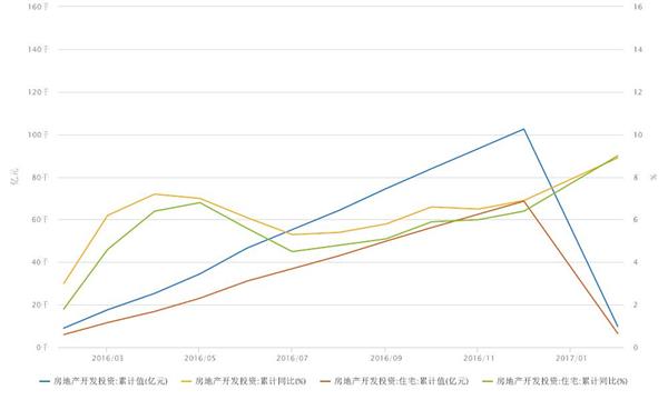 12月房地產增長勢頭持續行業前景依舊看好