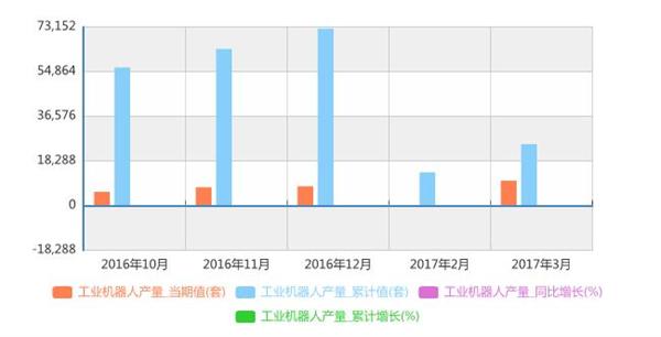 工业机器人