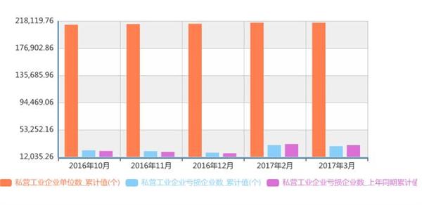 私营企业