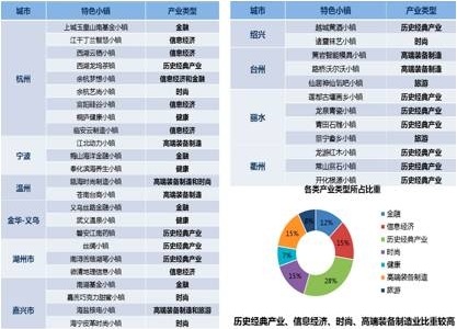 特色小镇概况
