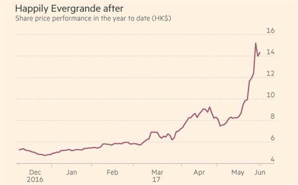 恒大募集395亿人民币欲深圳借壳上市 专家提醒