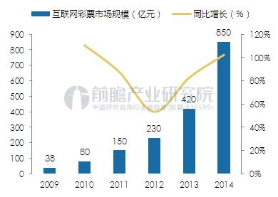 互联网彩票