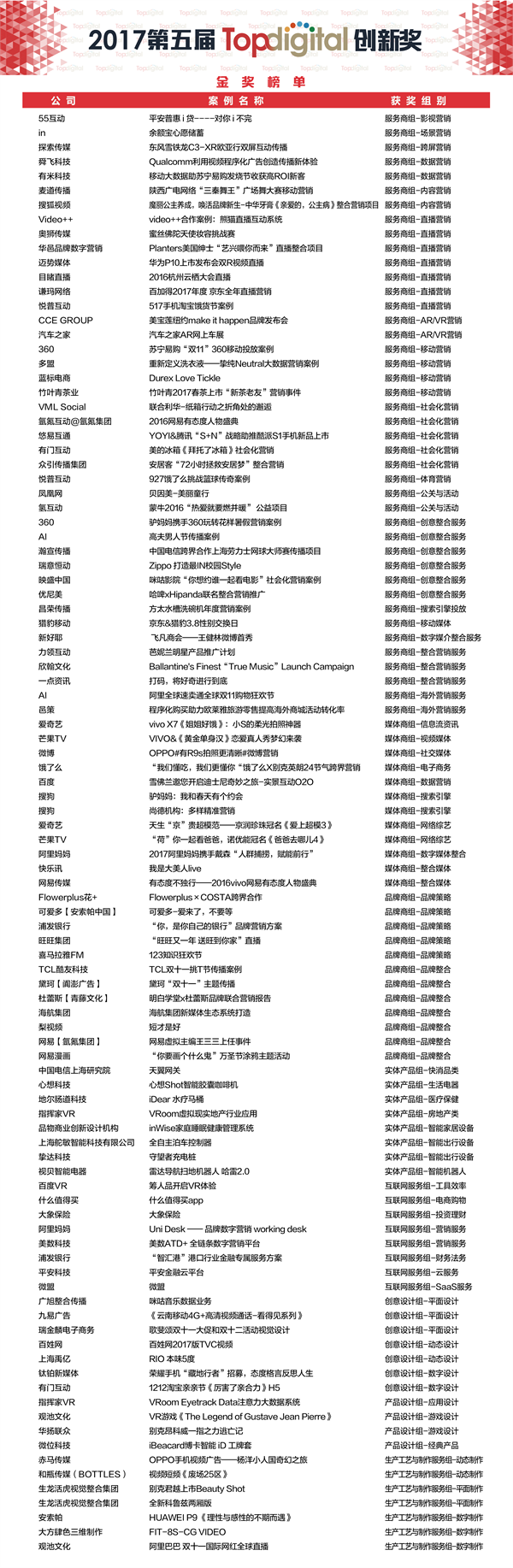 xdfh