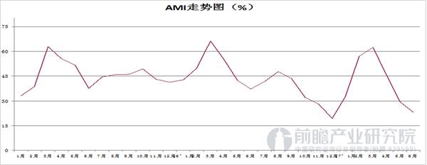 农机市场景气指数