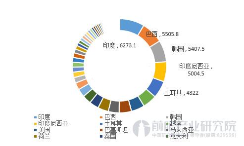 钛白粉出口国