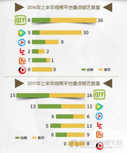 各类视频数量统计-优乐评测网