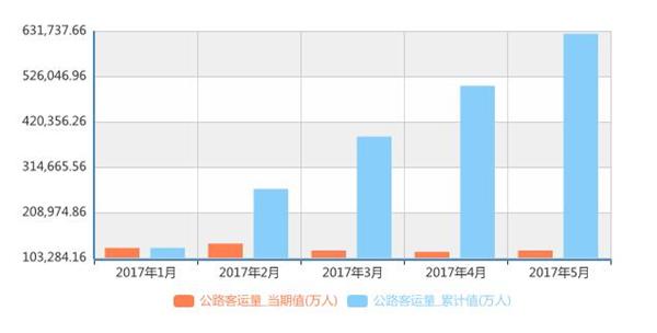 公路客运