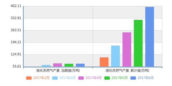 液化天然气