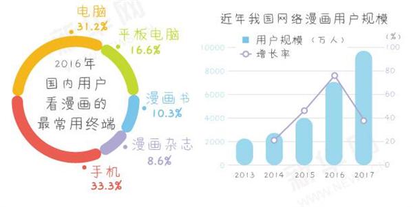网络漫画