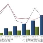 国产电影痛点分析 还有多大的进步空间