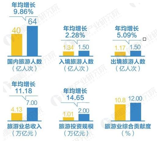 体育小镇