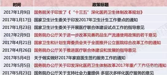 新医改政策效果逐渐显现 医药行业趋势分析_研究报告 - 前瞻产业研究院