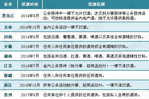 多个地方政府出台最严“禁酒令”