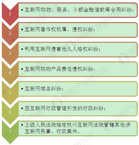 杭州互联网法院管辖范围