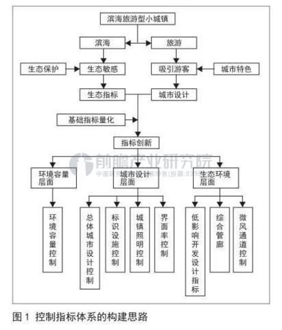 滨海旅游型小城镇