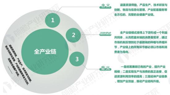高要健康产业园