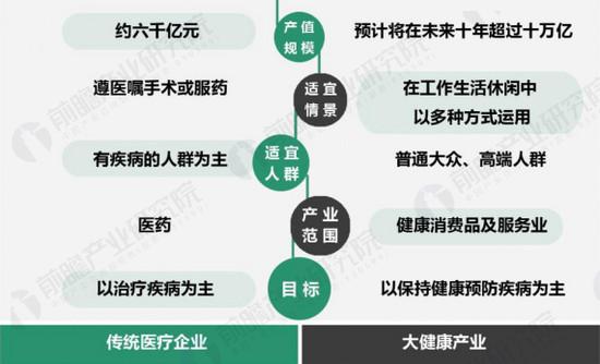 高要健康产业园