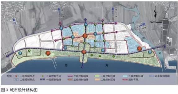 小镇规划