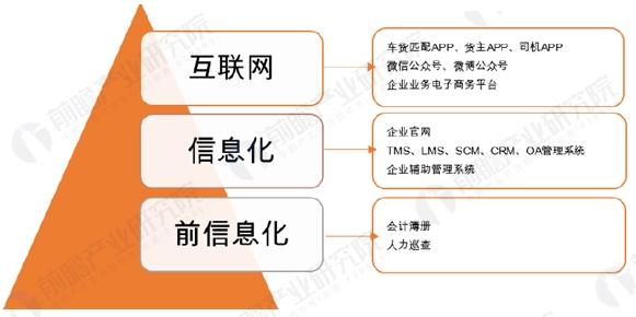 汽车物流