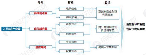 新青科技工业园产业园规划案例