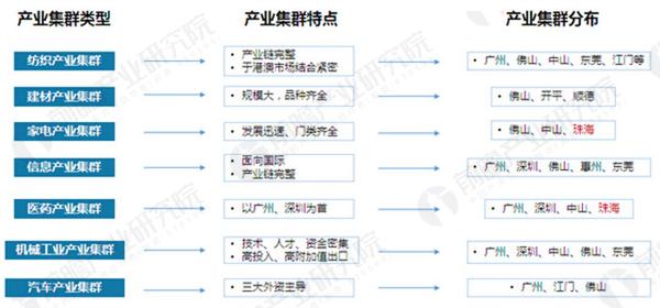 新青科技工业园产业园规划案例