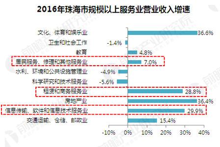 新青科技工业园产业园规划案例