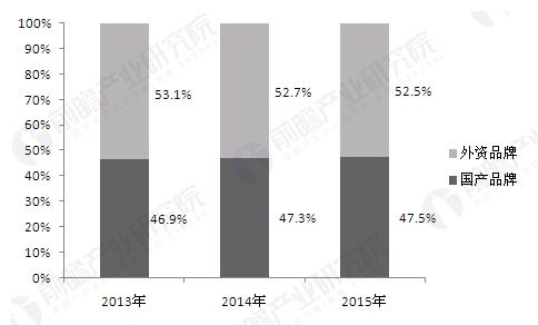制冷、空调设备
