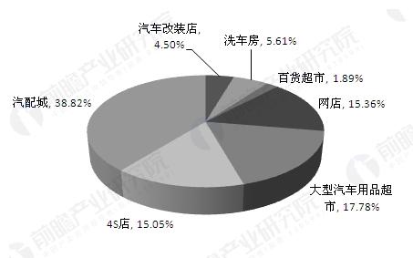 汽车用品