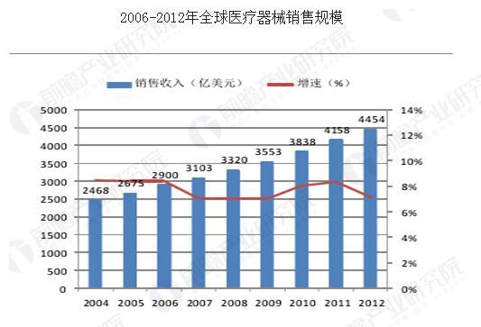 医疗器械