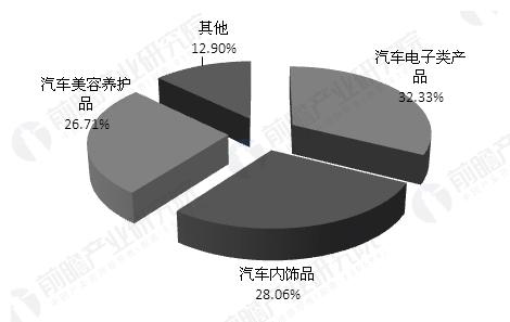 汽车用品