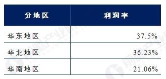 汽车用品
