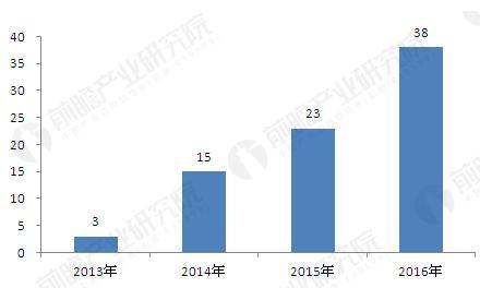 2013-2016年生鲜电商融资数量（单位：个）