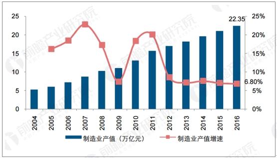 制造业 人均产值_制造业海报图片(2)