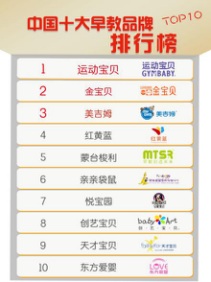 全国品牌排名_全国大学排名(3)