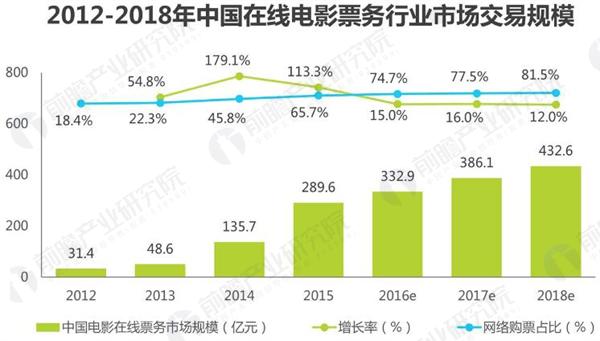 在线票务