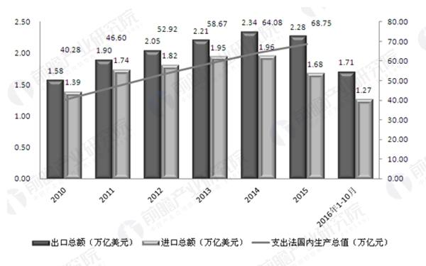 供应链管理服务