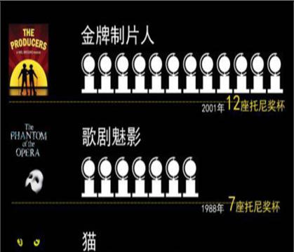 2018年深圳首部賀歲大戲：百老匯原版爆笑音樂劇《金牌制作人》今日開票！
