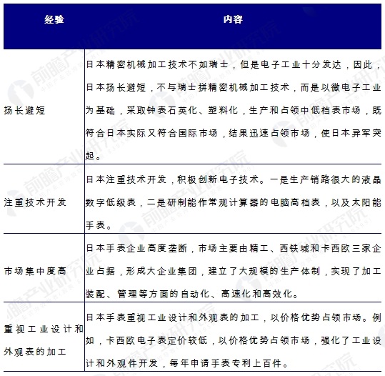 手表