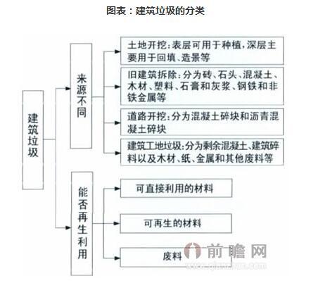 建筑垃圾
