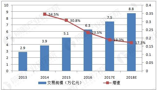 跨境电商交易规模不断提升 未来发展前景可期