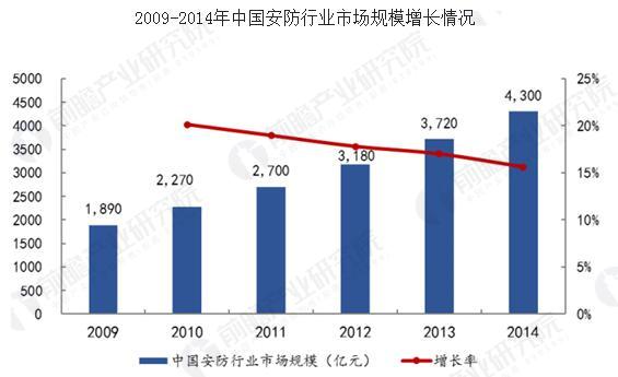 安保经济效益分析报告