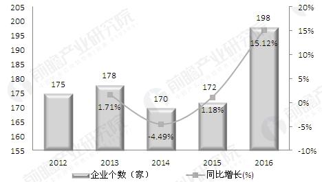 奶粉