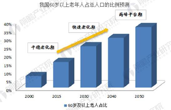 养老护理