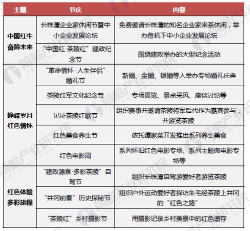 茶陵红色文化旅游示范项目案例