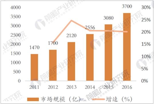 华西村人均收入_瑞士人均收入(3)