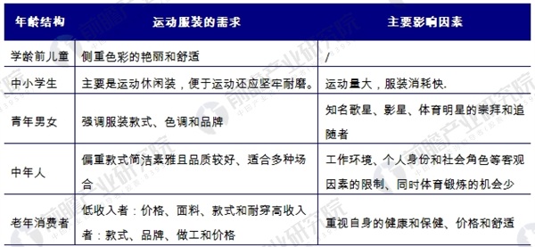 运动服
