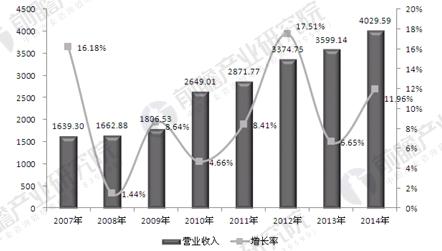 旅行社营业执照_旅行社营业收入总结
